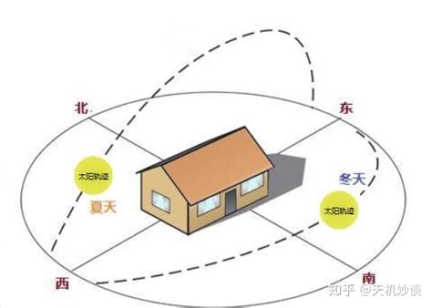 为什么朝南的房子好|菜鸟买房，为什么一定要选朝南的房子，到底都有哪些好处？。